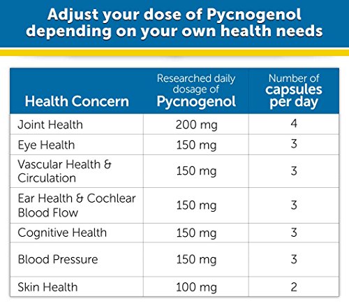 Dr. Whitaker Clinical Grade Pycnogenol 50mg