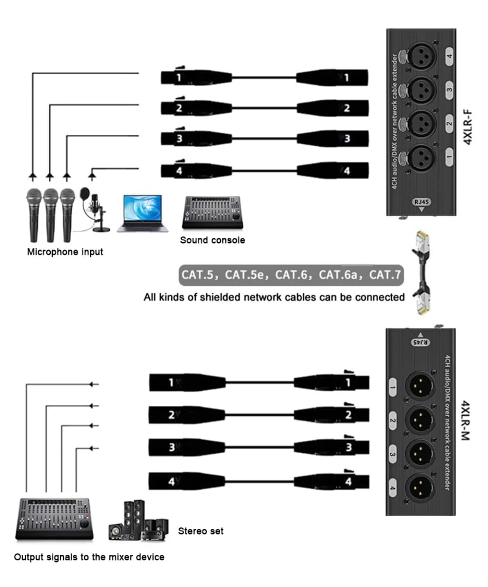 Rete multipla a 4 canali XLR maschio femmina 3 pin per Ethercon estensore Cat5 Cat6 compatibile 1 coppia