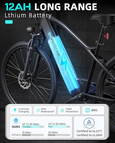 Image of Electric Bike for Adults 500W Motor Ebike 26 inch Electric Mountain Bike with 6-Speed and Dual Disc Brakes 20MPH Commuter Electric Bikes All Terrain with Full Suspension System(12Ah Black)