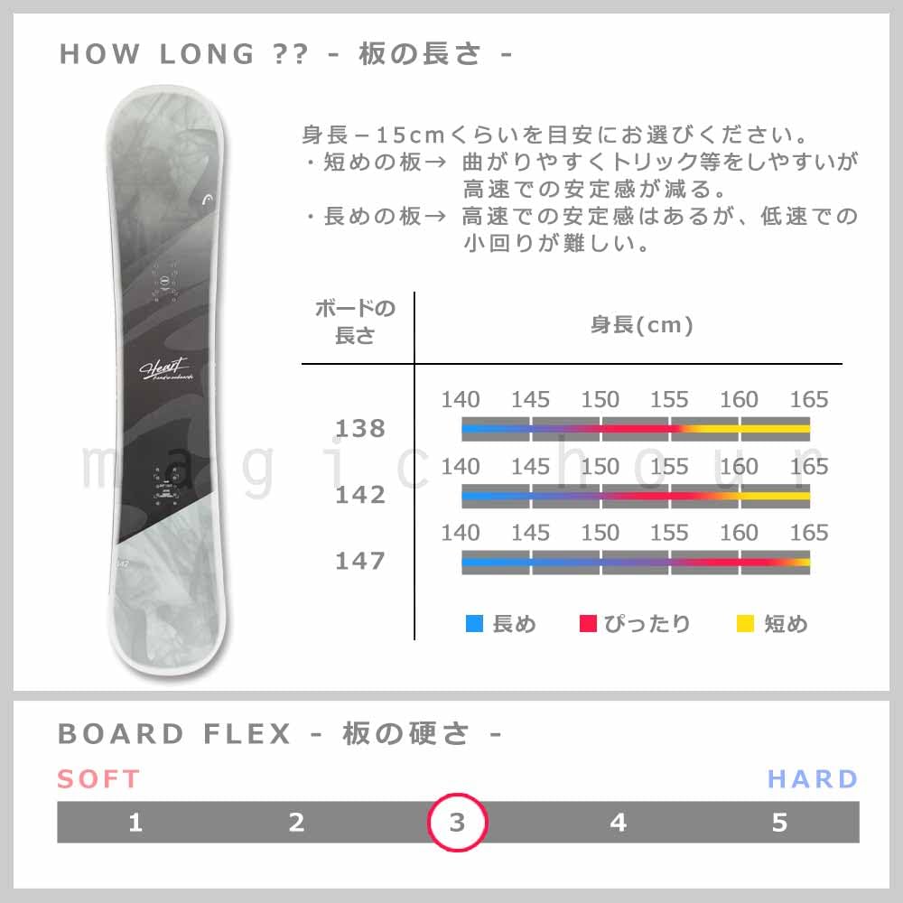 HEAD HEART スノーボード 142 Amazon | スノーボード 板 レディース 単品 head ヘッド HEART 2026