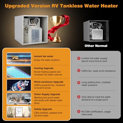 Image of 65,000 BTU RV Tankless Water Heater without Door with Digital User Control Panel, DC 12V ，Freeze Protection,High Altitude Available Compatible with All RVs On Demand Instant Hot Water Heater
