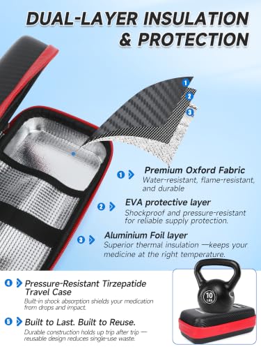 Image of YOUSHARES Cooler Travel Case for Zepbound & Mounjaro Pens, Holds 4 Pens