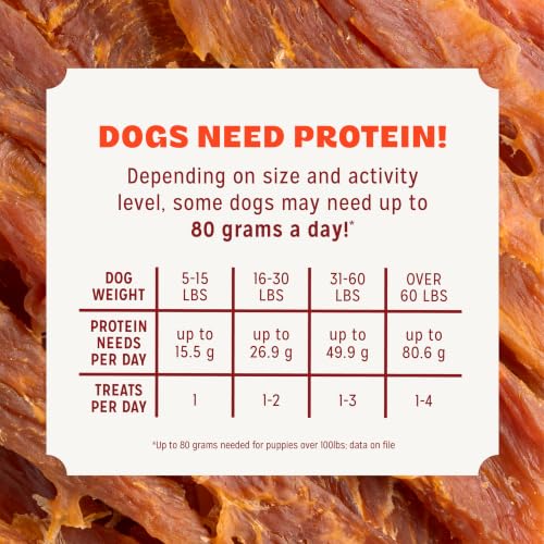 Image of Pur Luv Chicken Jerky Dog Treats with Hip & Joint Support, 12 oz