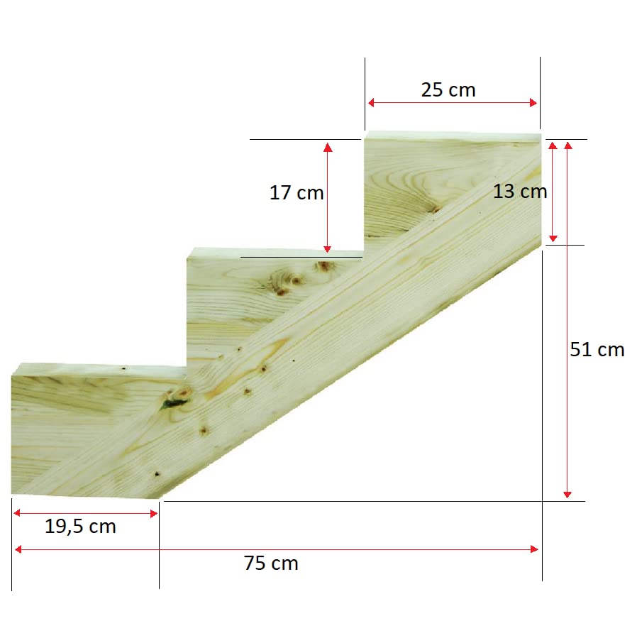 Trapbalk 8 Treden - Geïmpregneerd hout voor tuintrap - Voor buiten