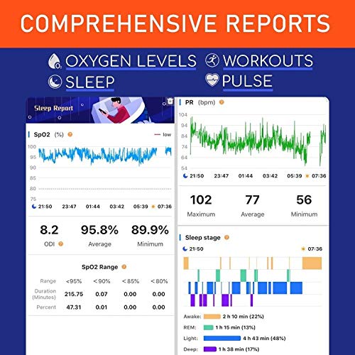 BodiMetrics CIRCUL Sleep and Fitness Ring - Tracks Heart Rate, Steps, Distance & Calories Burned, Monitors Blood Oxygen Saturation Levels Day and Night with Sleep Stages, Works with iOS and Android - Thumbnail 5