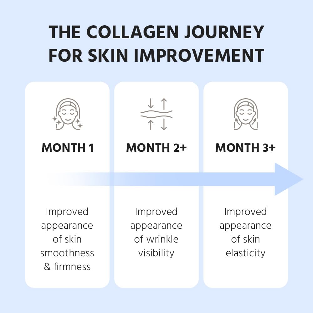 Marine Collagen Peptides - Hydrolyzed Ultra-fine Collagen Powder for Women & Men, Hyaluronic Acid, Biotin, Vitamin C, for Skin, Hair, Nails, Joints, Non-GMO, Unflavored, Easily Dissolved, 16oz