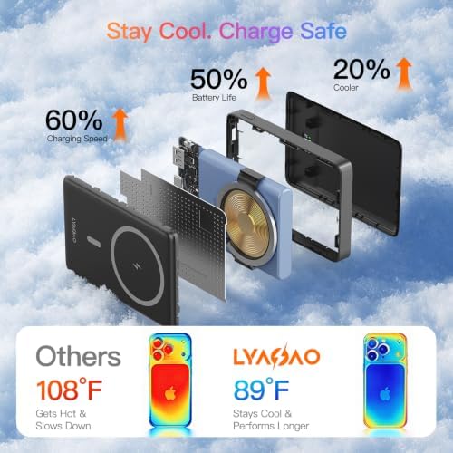 for MagSafe Power Bank 10000mAh,Ultra-Slim Magnetic Portable Charger | 20W USB-C Power Delivery,LED Display,Travel Essential for Magsafe Battery Pack Compatible with iPhone17 16 15 14 13 12 Series