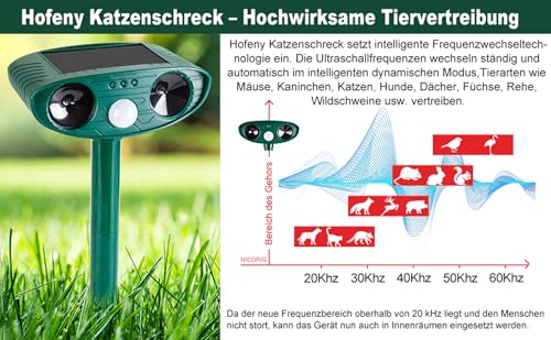 Solarbetriebener Katzenschreck für garten testsieger, Hofeny Marderschreck Ultraschall, 8m Reichweite, Tiervertreiber mit einem Bewegungsmelder, Maulwurf Vertreiber wirksam gegen Katzen, Marder, Vögel