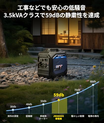JESIMAIK インバーター発電機 JM3800iS の商品画像 4