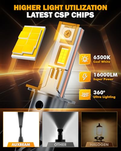 Image of Auxbeam H3 Fog Lights White Powersport Lights Offroad 16000LM | 700% brightness, far and wide view, all in one design, built in fan and copper tube, plug and play, 6500k white