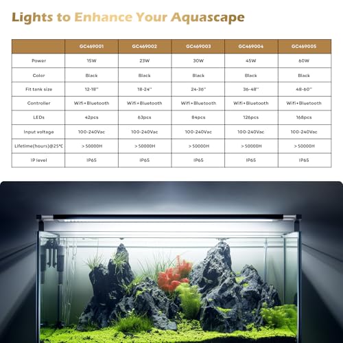 GLOWRIUM Smart Aquarium Light, Bluetooth + WiFi Dual Control Freshwater Fish Tank Light with App, Multi-preset Spectrum, Brightness Adjustable, Anti-Drop, Real Time Water Temperature Sensor (48-60 in)