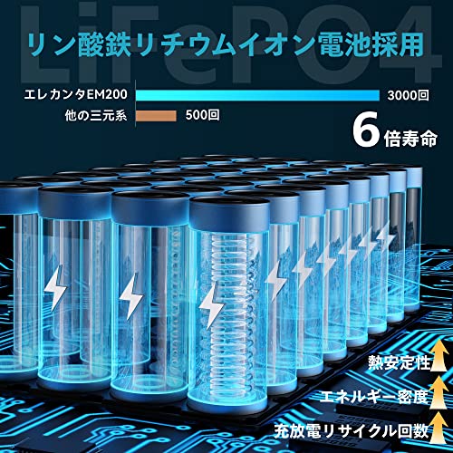 ELECAENTA ポータブル電源 小型 200Wh 6倍寿命 リン酸鉄 AC200W(ピーク400Ｗ) 純正弦波 超軽量2KG PD60W入出力対応 ソーラー100W充電 100V 50Hz/60Hz 簡易UPS 非常用電源 キャンプ 地震 台風 停電 車中泊