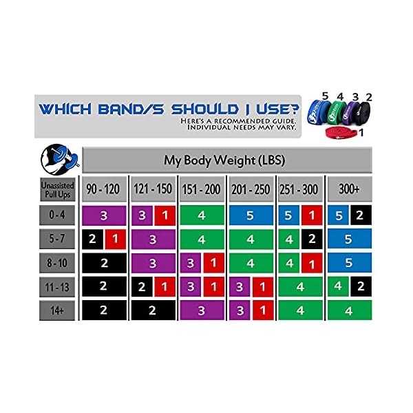 Fitteroy-Pull-Up-Assist-Band--Heavy-Duty-41-Inch-Resistance-Powerlifting-and-Mobility-Bands-Great-for-Pull-Up-Assistance-and-HIIT-Bodyweight-Training-Workouts Pull Up Assist Band – Heavy Duty 41 Inch Resistance Powerlifting and Mobility Bands, Great for Pull Up Assistance and HIIT Bodyweight Training Workouts (red,Black,Purple,Green)