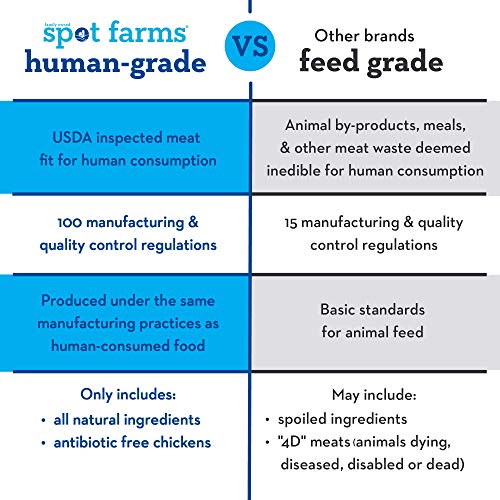 Spot Farms All Pure Human Grade Canine Treats, Hen Strips with Glucosamine and Chondroitin, 12.5 Ounce Spot Farms All Pure Human Grade Canine Treats, Hen Strips with Glucosamine and Chondroitin, 12.5 Ounce