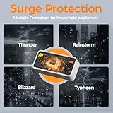 TESSAN Double Plug Adapter UK with 2 USB, 2 Way Multi Plugs Extension Socket, 13A UK Dual Surge Protected Wall Charger Power Adaptor for Home, Office, Kitchen, School Supplies - Image 3