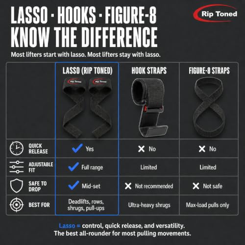 Image of Rip Toned Lasso Lifting Straps for Weightlifting, 23 inch Padded