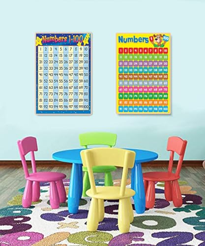 Image of NewLuyer Children Wall Chart Numbers 1-100 Educational Learning Poster for Toddlers Preschool Kindergarten Home Class Wall
