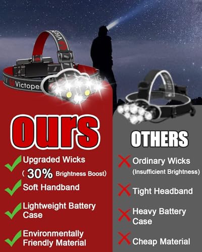 Victoper V8000 Rechargeable Headlamp thumb #1