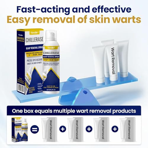 Luhaka Timilk Chill Erase Bump Renewal Spray, Soothing And Cooling Formula, Reduces Skin Imperfections, Absorbs Quickly, And Leaves No Residue (1PC)