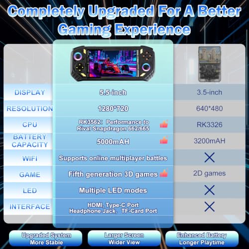 Image of RG56PRO Retro Video Game Console - 5.5 Inch IPS Screen,31000+ Classic 3D Games,5000mAh Battery, Open Linux System,Portable Console with 128G TF Card - Birthday Gift for Boyfriend (Black)