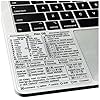 SYNERLOGIC Mac OS (Sonoma/Ventura/Monterey/Etc) Keyboard Shortcuts, M1/M2/M3/Intel No-Residue Clear Vinyl Sticker, Compatible with 13-16-inch MacBook Air and Pro
