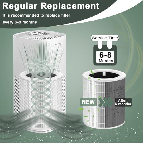 Image of Core 600S Replacement Filter for LEVOIT Core 600S-P Smart Air Purifier, Core600S-RF,3-in-1 Filter, High-Efficiency Activated Carbon