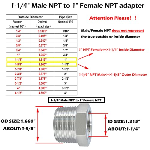 Buje hexagonal reductor de acero inoxidable de 1-1/4 macho a 1 hembra NPT Beduan 3