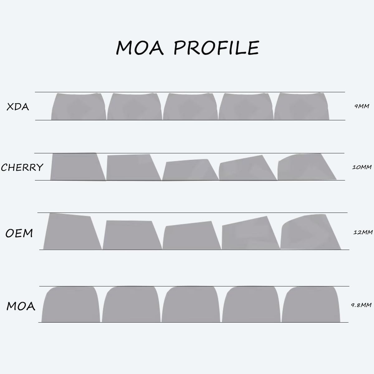 Sumgsn PBT Keycaps MOA Profile Cute 140 Keys Green Panda DYE-SYB Keycap for Mx Cherry Mechanical Keyboard 61/64/84/87/104/108 Layout