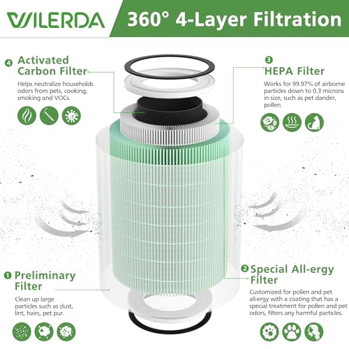 2 Pack HEPA KILO Pet Filter, Compatible with Afloia KILO, KILOPLUS, KILOPRO, MIRO,MIRO PRO and MORENTO MR-Kilo, Kalo Air Pur ifier, 360° 4-Stage Filtration, Green