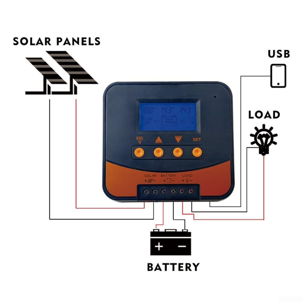 MPPT Solarladeregler, 10 A, 12 V, 24 V, automatischer Schalter für Wohnwagen, Boot, netzunabhängiges System für Lifepo4 Gel für Batterieregler, hohe Effizienz (20 A)