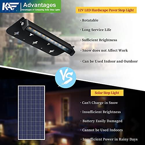 Kaqur 7 Inch 1.8W Led Integrated Hardscape Paver Lighting,12V Ac/Dc Low Voltage Landscape Lights,Retaining Wall Lights,Ip65 Outdoor Step Light,2700K Soft White,Etl Listed,50,000 Hours Lifespan,8-Pack #TOP7