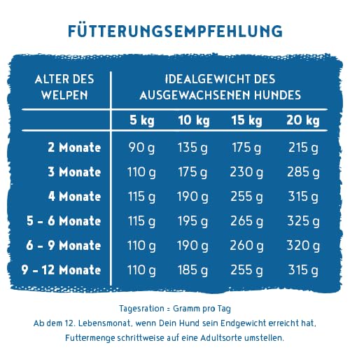 bosch HPC SOFT Junior Hühnchen & Süßkartoffel | halbfeuchtes Hundefutter für wachsende Hunde aller Rassen | Single Protein | grain-free | 1 x 2.5 kg