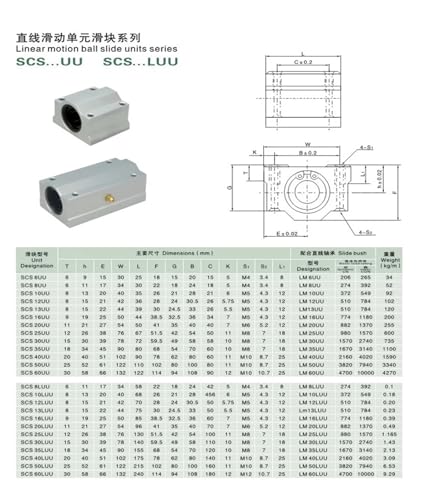 SCS16UU Bloque de rodamiento de bolas lineal de 16 mm SC16UU para router CNC 4