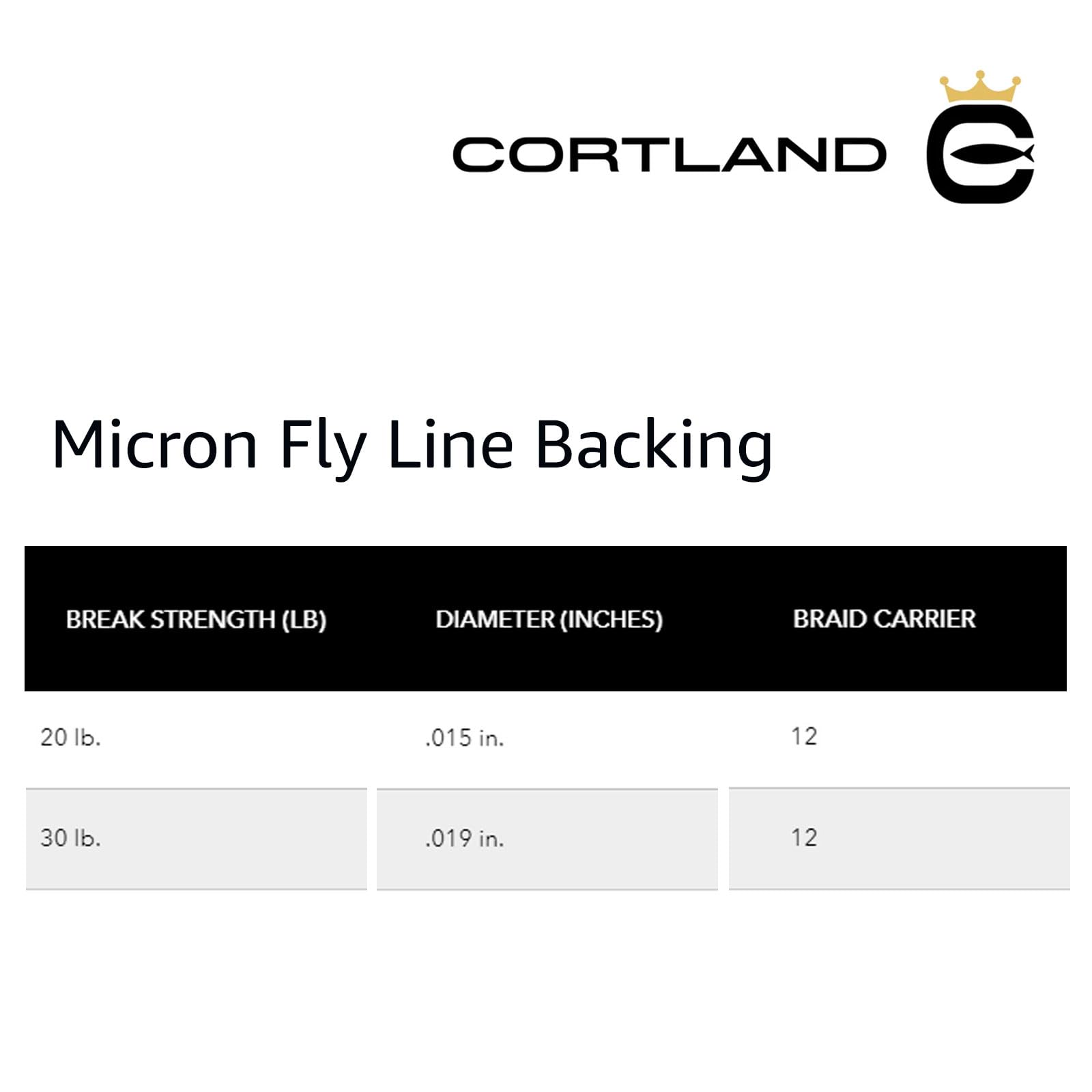 Cortland Micron Backing Fly Fishing