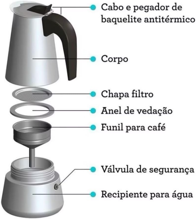 Cafeteira Italiana Aço Inox: Review Testado por 7 Dias para Espresso