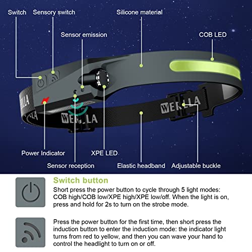 Werlla Led Headlamp, Rechargeable Headlamps, 1200 Lumen Wide Beam, 230° Lllumination With Motion Sensor&Spotlight, 2.4Oz Lightweight Head Lamp For Camping Running Cycling Hiking(With Clips) #TOP7