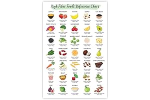 Nutrition Posters: Rich Fiber Reference Chart Wall Art Exhibiting High Fiber Food Options