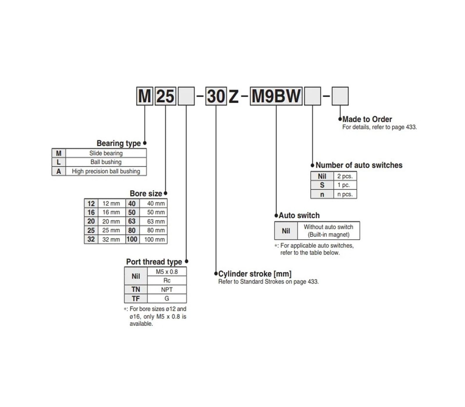 Pneumatischer Kompaktführungszylinder, Bohrung 12–25 mm, doppeltwirkend, Hub 10/20/30/40/50/75/100/125/150/200 mm Mit schneller Reaktion und flexibler Steuerung(Stroke 50mm,Bore 20mm)