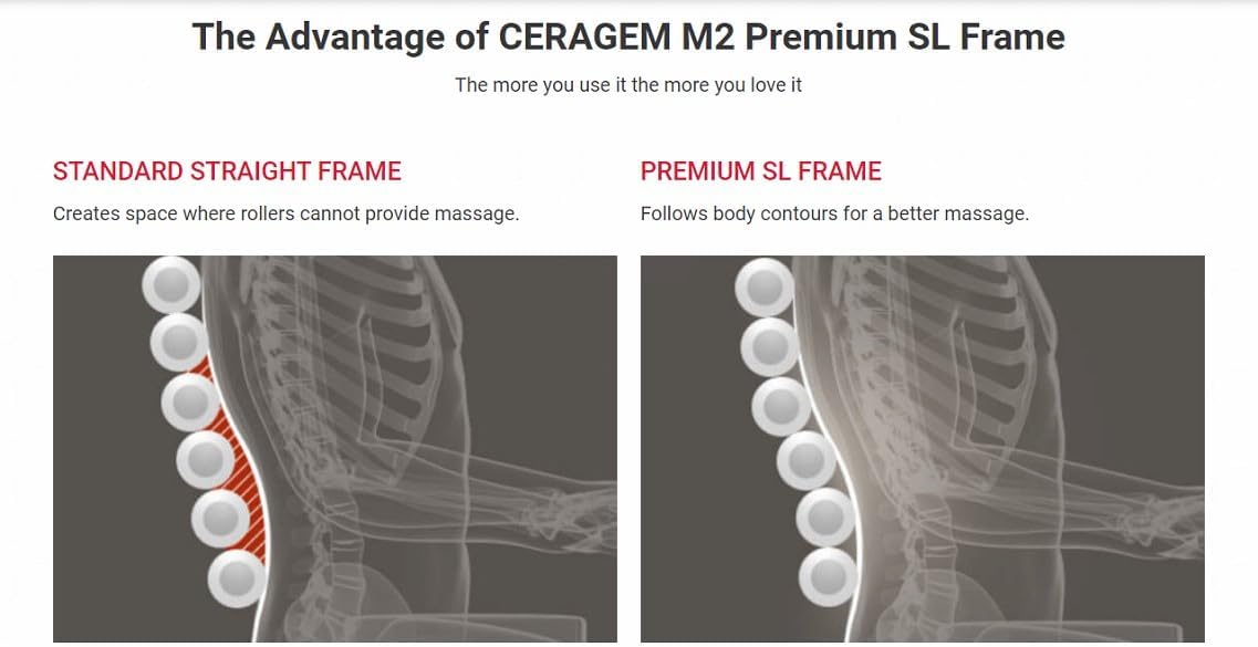 Diagram comparing standard straight frame to premium SL frame
