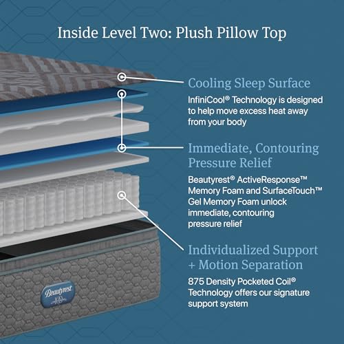 Image of Beautyrest Days End Plush Pillow Top 14.75 inch Mattress - Full - Cooling Tech, Supportive Durable Pocketed Coils, Pressure Relief, Motion Separation; 100 Night Sleep Trial and 10 Year Warranty