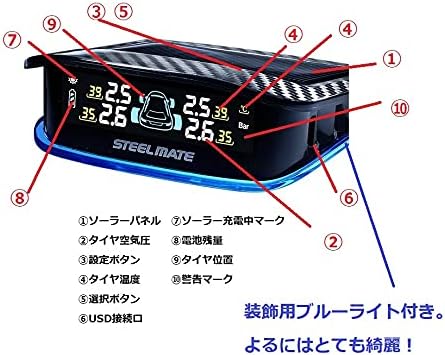 STEELMATE TP-S12I display unit placed on a car dashboard, showing real-time tire pressure and temperature, with a family in the background.