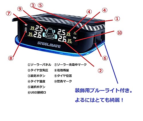 Diagrama unității de afișare TPMS steelmate TP-S12I