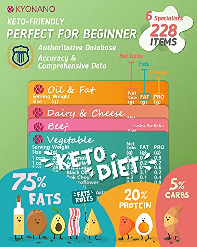 Imanes para Nevera Keto Diet - 12 Piezas, Guía Rápida miniatura 2