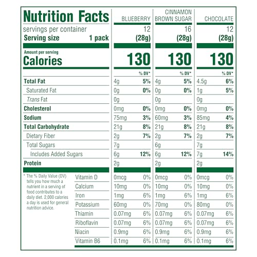 belVita Bites Breakfast Biscuits Variety Pack, 3 Flavors, Mothers Day Cookies, 40 Snack Packs - Image 6