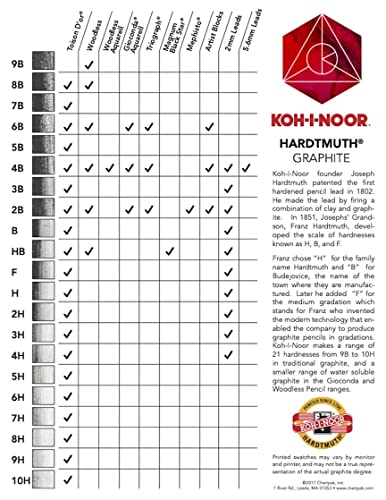 Set técnico de lápices de grafito Koh-I-Noor, 12 unidades miniatura 4