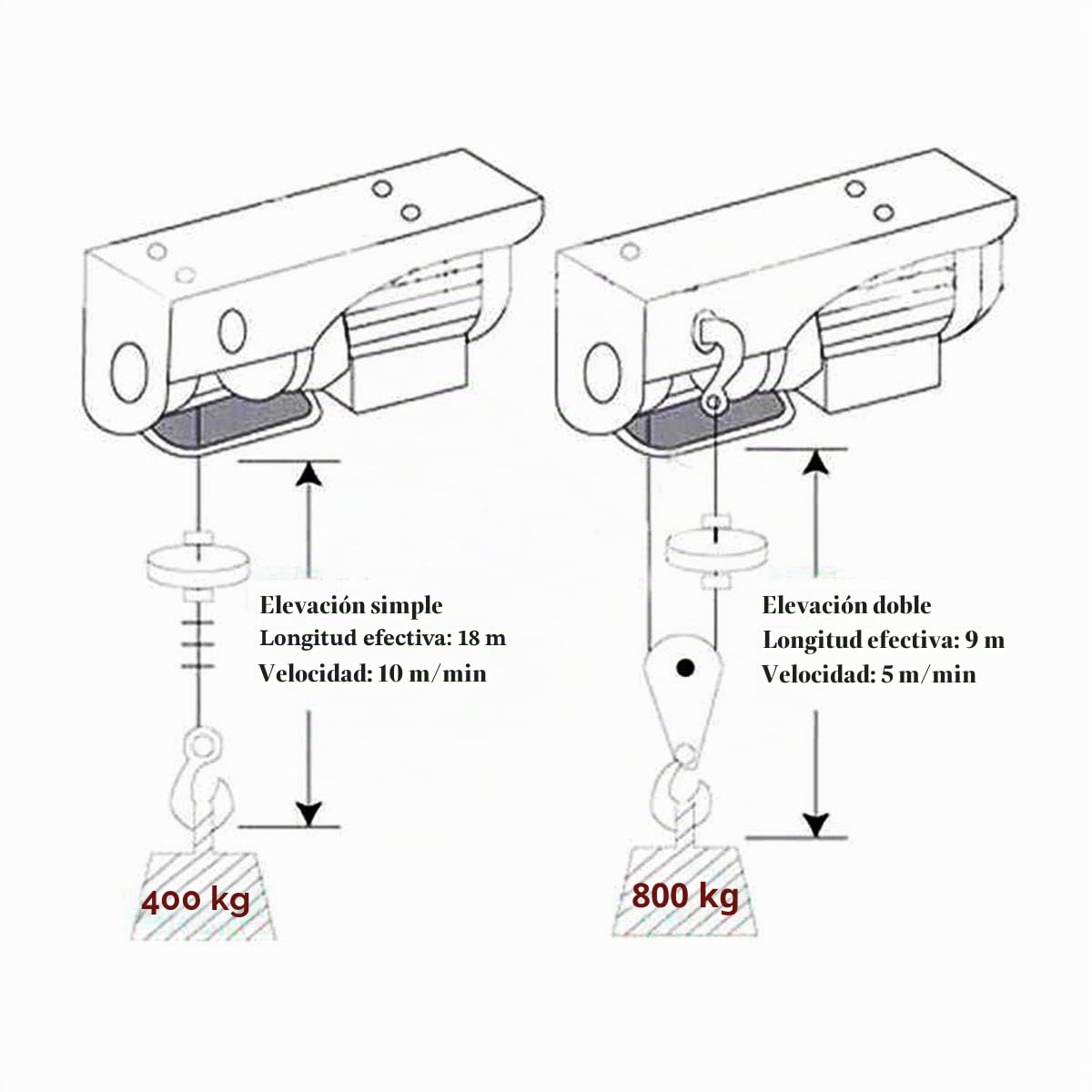 KATSU Polipasto eléctrico 400KG 1000W Cabrestante eléctrico con 18M Alambre de Acero y Control Remoto, Grúa de Elevación Eléctrico para Garaje, Tienda de Automóviles, Elevador de Techo