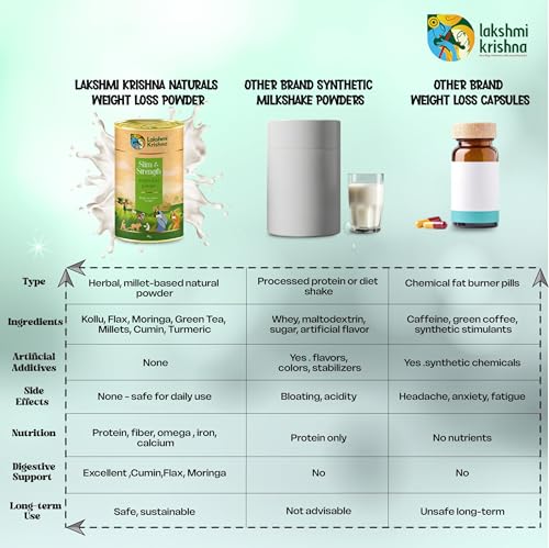 Image of Lakshmi Krishna Naturals Slim & Strength Multi Grain Health Mix Powder 1 kg | Sprouted Millets, Pulses & Seeds Blend | Plant-Based Traditional Nutrition Mix