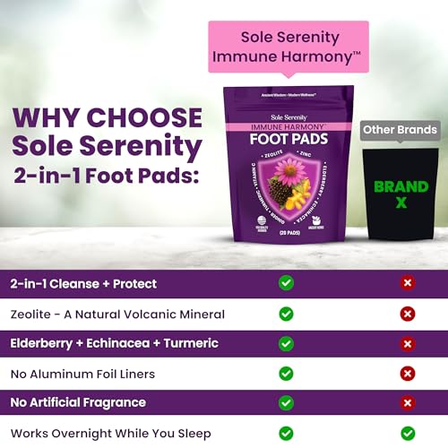 Image of Sole Serenity Foot Pads with Vitamin C, Elderberry, Echinacea, Ginger & Zinc for Men and Women (20 Pads)