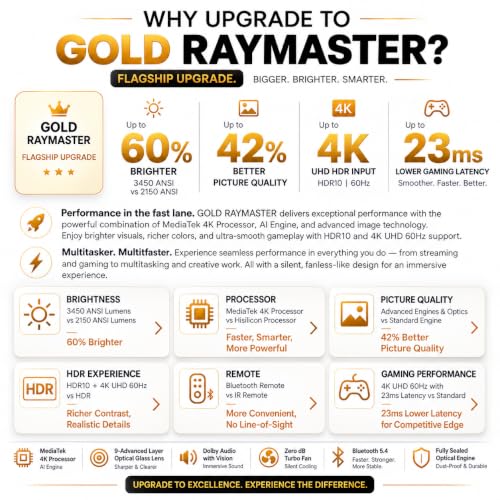 Pixpaq Ray Gold (Japan) Projector - Image 4