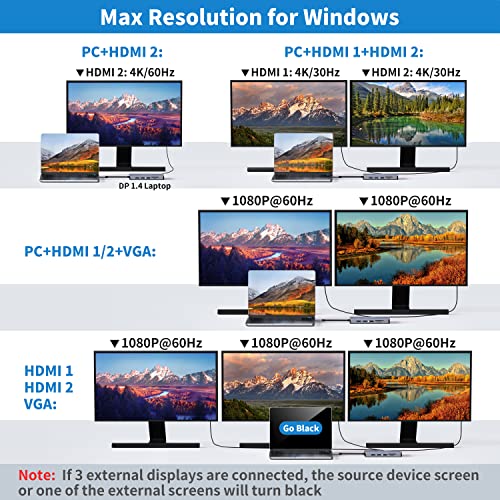 Usb C Laptop Docking Station Daul Monitor, 12 In 1 Usb C Hub Multiport Adapter Dongle With 2 Hdmi, Vga, Pd, Ethernet, Sd/Tf, Usb C/A Ports, Mic/Audio, Compatible For Macbook/Dell/Hp/Lenovo Laptops #TOP2
